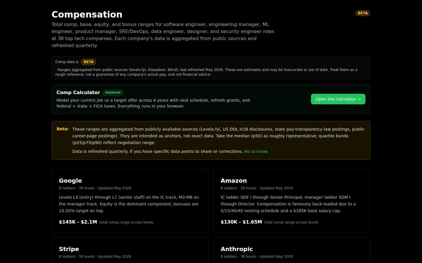 Compensation explorer with company ranges and a 4-year equity and tax-aware offer calculator