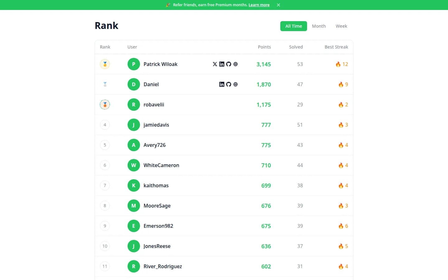 Leaderboard showing top performers ranked by points, problems solved, and streaks