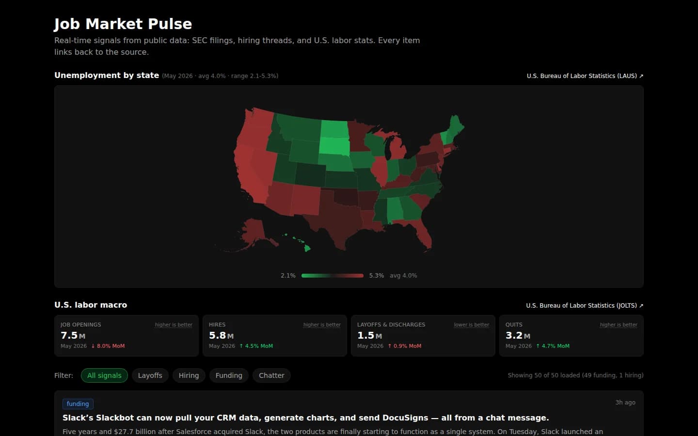 Job market pulse dashboard with unemployment map and macro labor stats