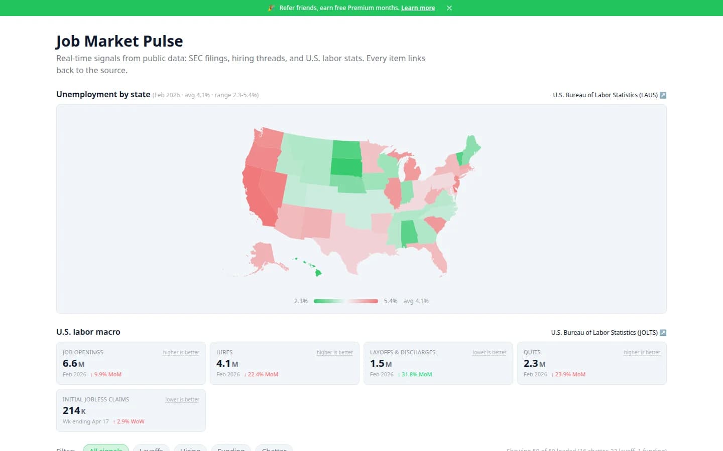 Job market pulse dashboard with unemployment map and macro labor stats