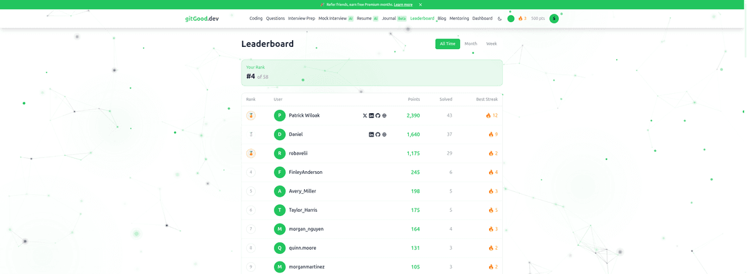 Leaderboard showing top performers ranked by points, problems solved, and streaks
