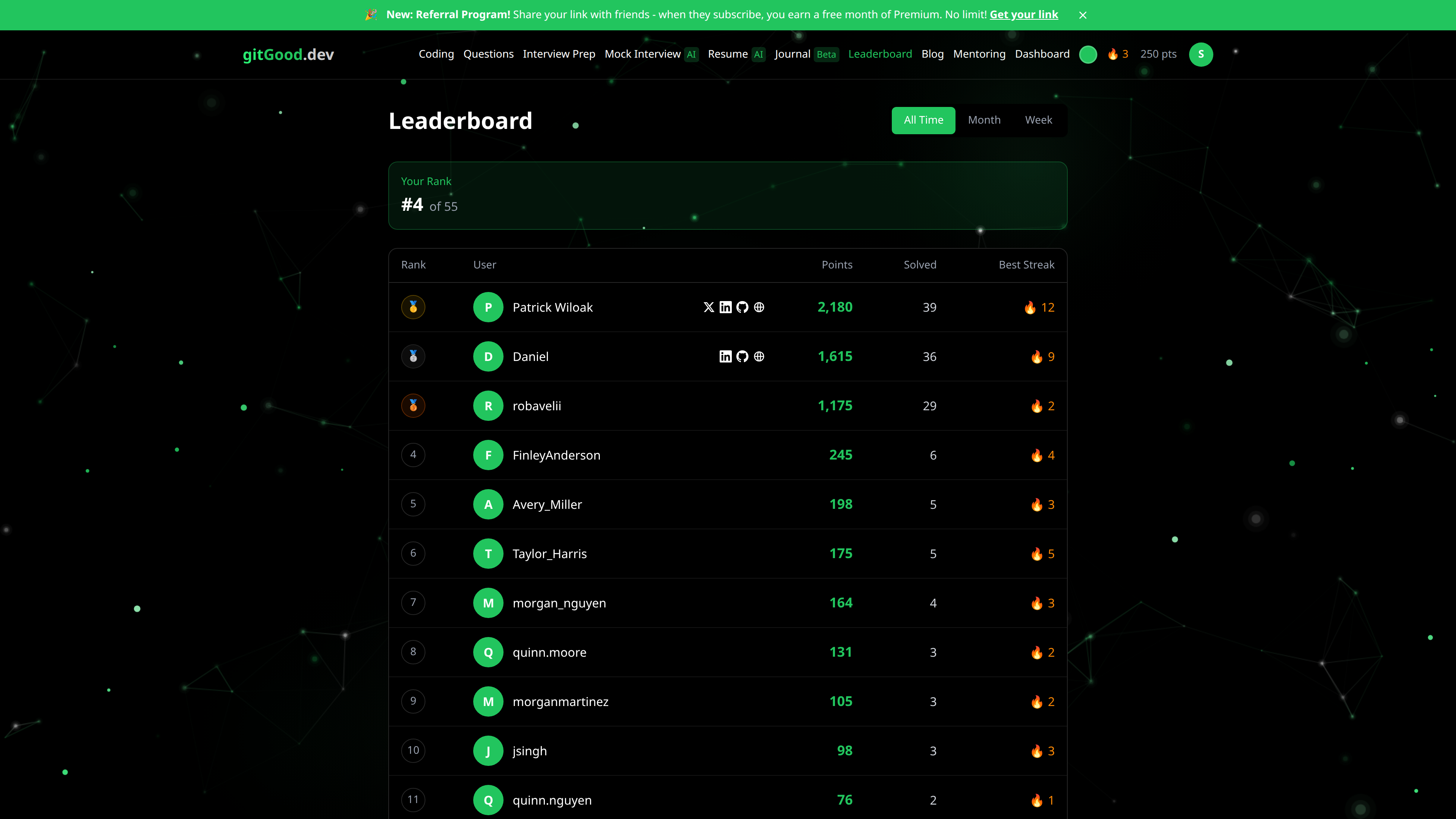 Leaderboard showing top performers ranked by points, problems solved, and streaks